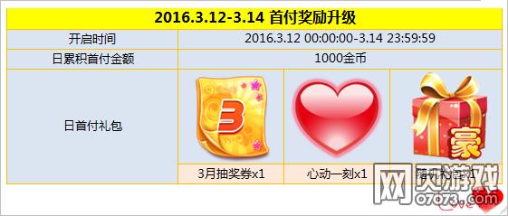 炫舞金币是干嘛的