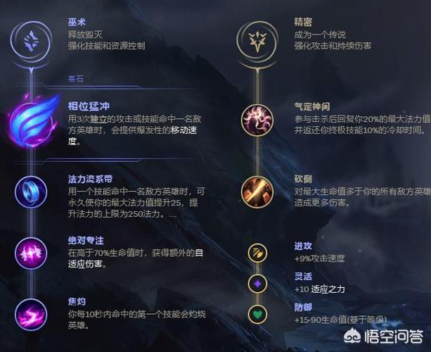 皮城女警带什么天赋的简单介绍
