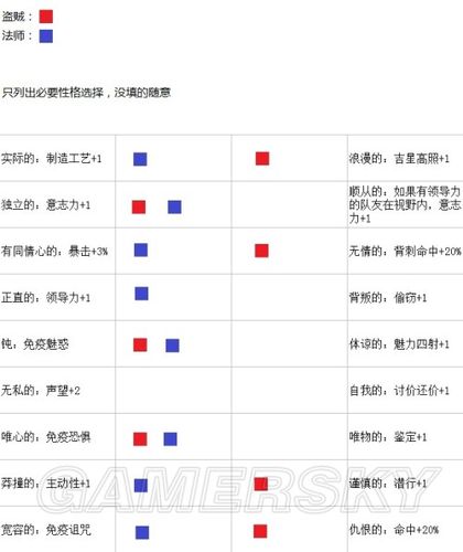 神界3:原罪-角色属性加点心得及建议