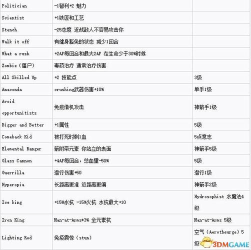 神界3:原罪-新手入门心得