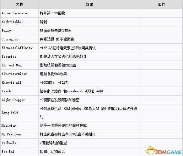 神界3:原罪新手职业搭配及加点心得分享