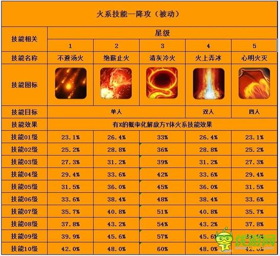 赛尔号火系排名