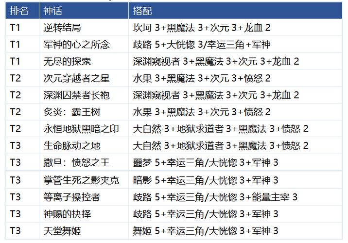 《DNF》狂战士奥兹玛装备选取哪