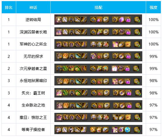 dnf狂战融合首饰选什么