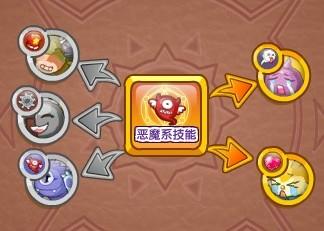 洛克王国什么克恶魔系,洛克王国什么克制恶魔系?