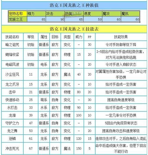 洛克王国龙王技能搭配