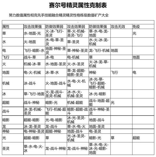 赛尔号最厉害的大招是什么?