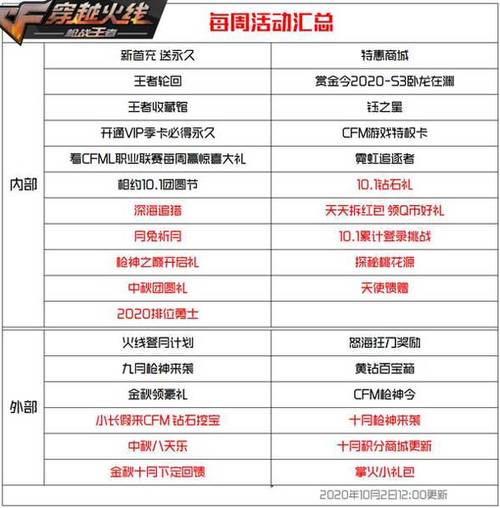 cf周年套都是什么时候,cf的周年几个套装哪个比较好?
