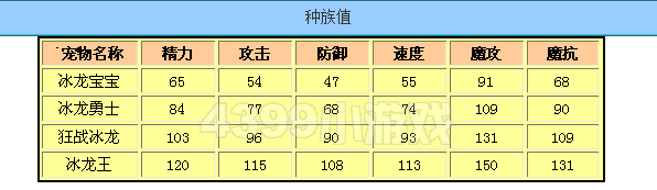 洛克王国幸运时刻精灵王哪个好,洛克王国周年幸运签精灵王多少幸运点