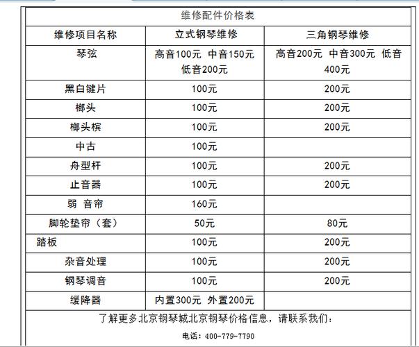 钢琴费用一般多少钱?