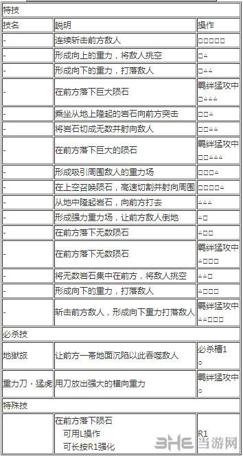 《海贼无双3》技能解锁流程介绍介绍_《海贼无双3》技能解锁流程介绍是...