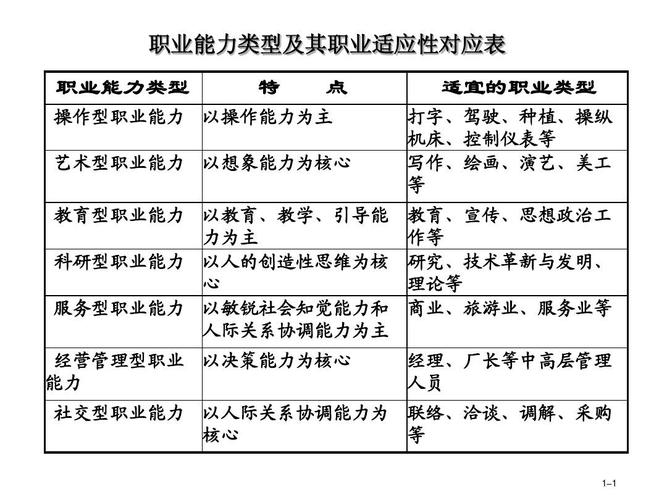 技能可以分为生活技能,职业技能还有什么