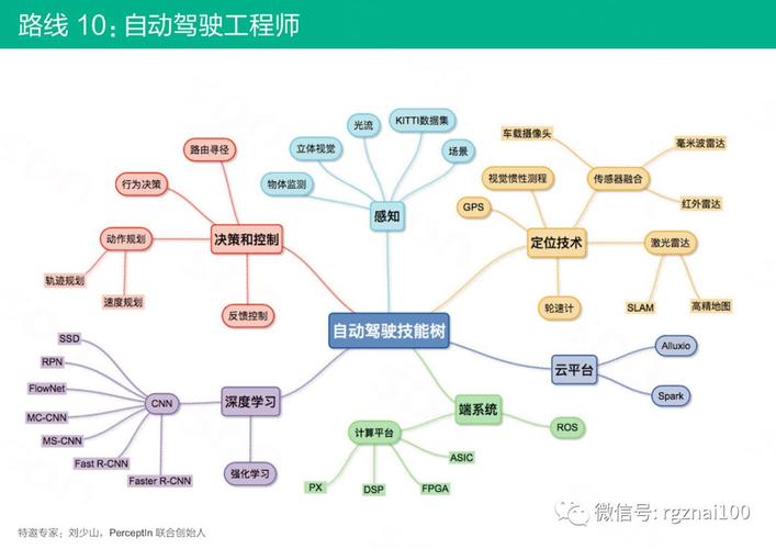 技能包括哪些方面?
