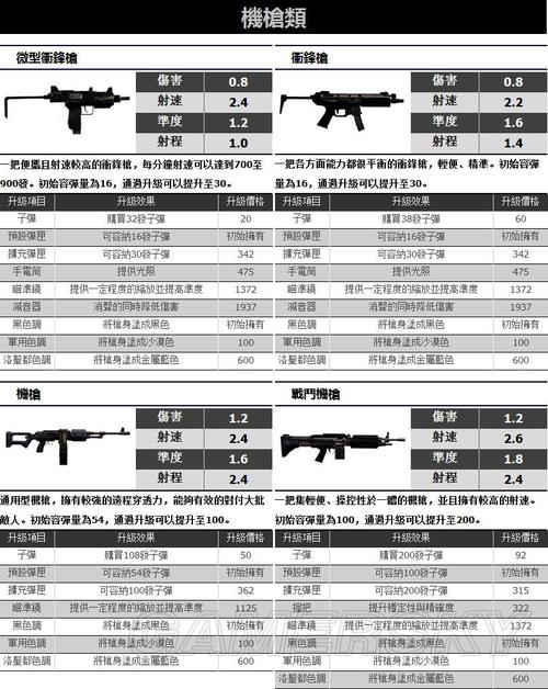 冒险岛中战士,法师,飞侠,弓箭手,海盗都转什么