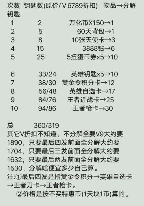 CF王者的轮回活动需要多少把钥匙才能抽到所有武器?
