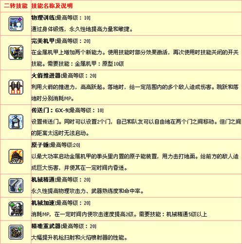 永恒冒险技能加点,永恒冒险角色排名?