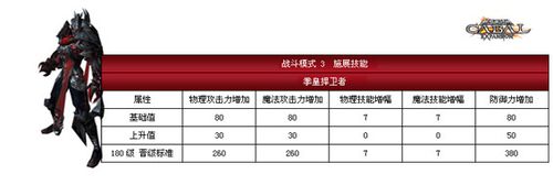 关于新惊天动地,双剑技能!
