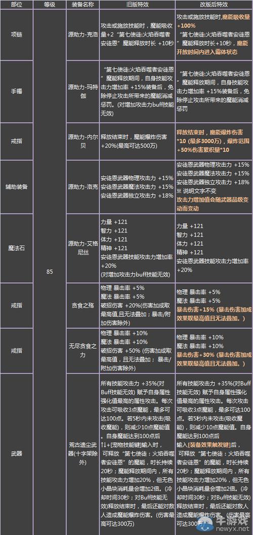 dnf漫游能玩主c吗?dnf漫游值得打造吗?