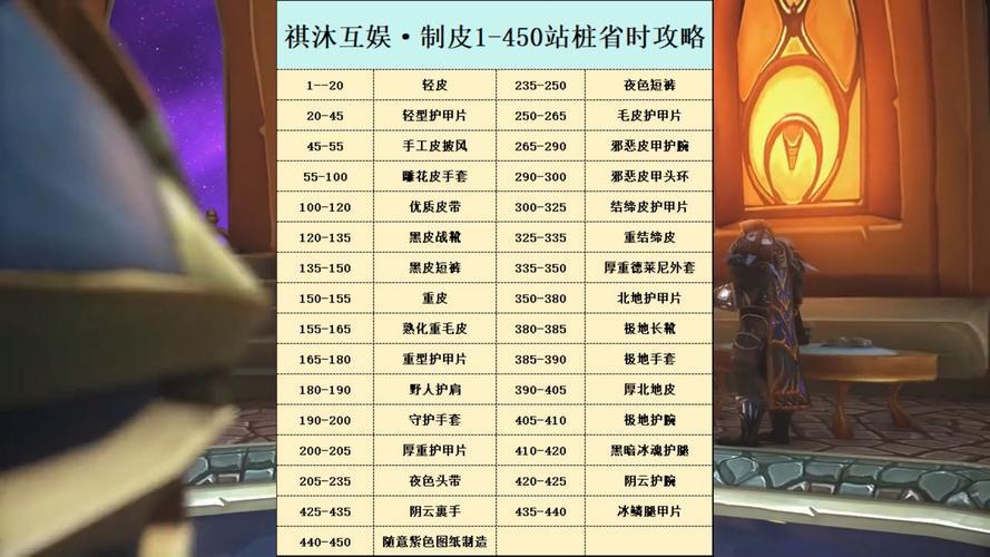 魔兽世界制皮怎么升级?魔兽世界制皮技能怎么升级?