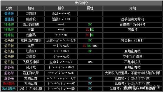 拳皇2005十周年胖子技能,拳皇胖子连招
