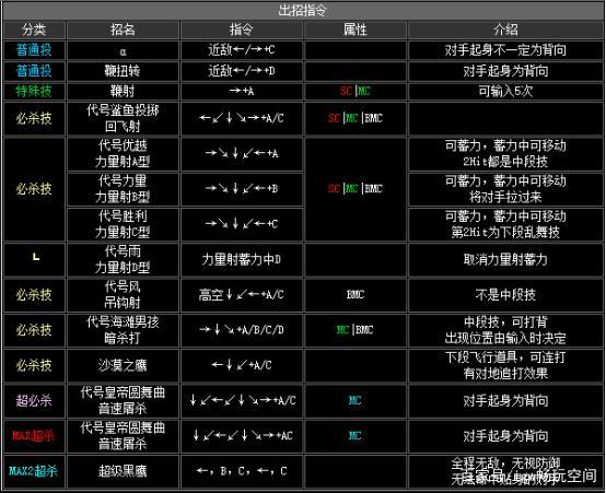 拳皇2002那个胖子怎么放大招。