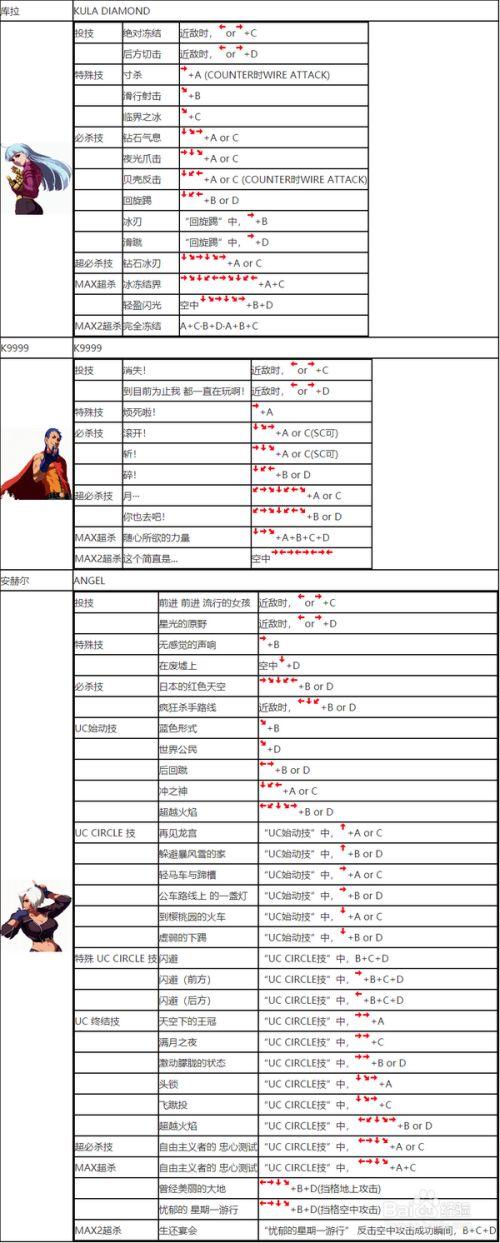 拳皇特瑞放技能时的所有台词