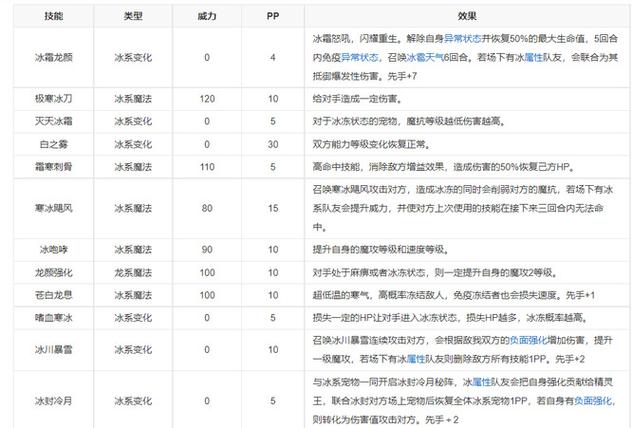 洛克王国冰龙王推荐配招?要有嗜血寒冰