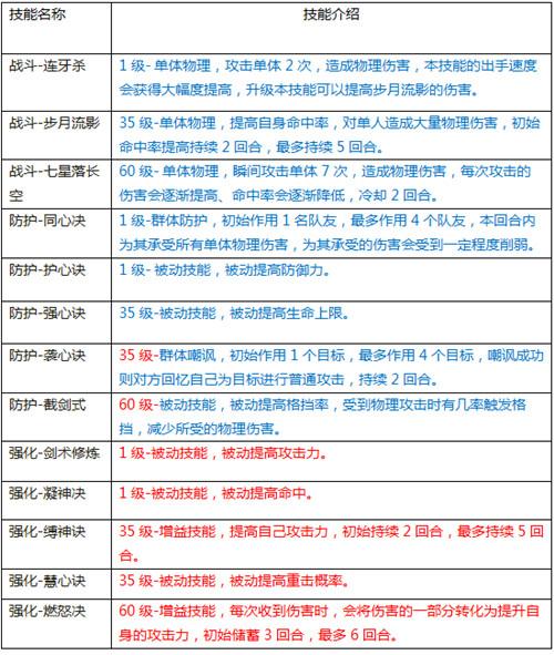 水浒q传手游职业怎么选取