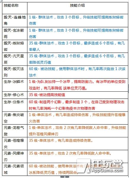 水浒Q传手游武师VS射手PK技巧详解