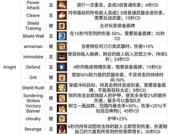《战斗之心传承》隐藏职业怎么获得介绍_《战斗之心传承》隐藏职业怎么...