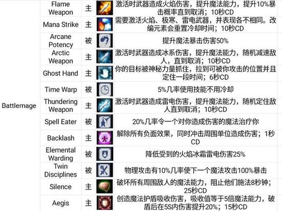 战斗之心传承暗杀流技能搭配(红史莱姆)介绍_战斗之心传承暗杀流技能搭配...