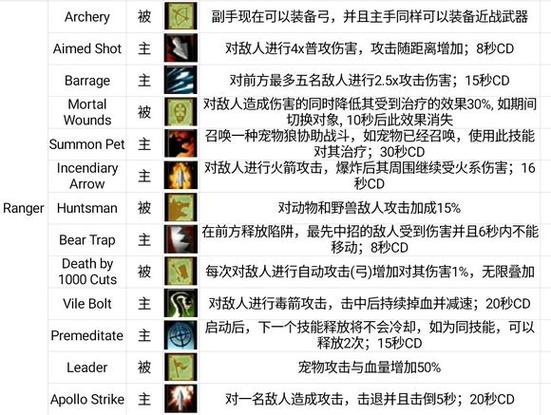 战斗之心传承竟技场忍者攻略介绍_战斗之心传承竟技场忍者攻略是什么