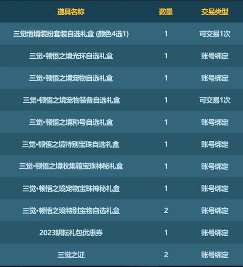 dnf2024春节套外观一览