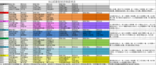 怪物猎人世界武器客制怎么开