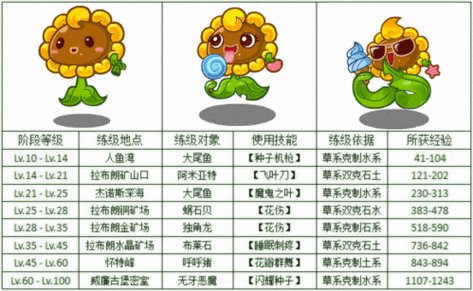 洛克王国向日葵稀有吗,洛克王国向日葵稀有吗值得买吗