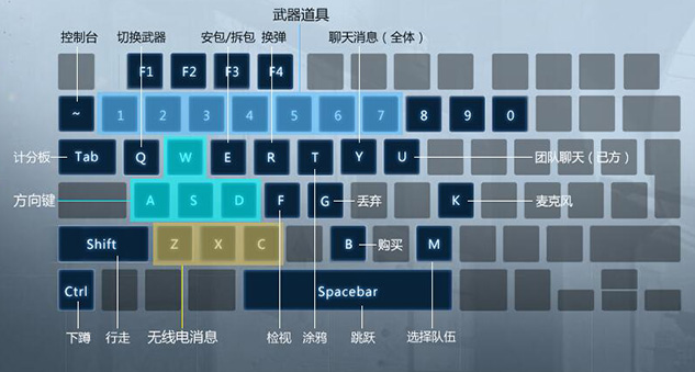 csgo怎么切换国服