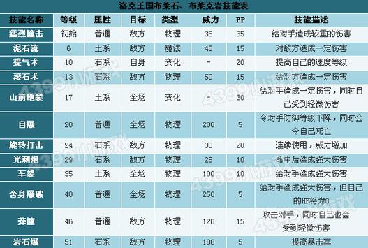 守梦荒山多少级有护体石肤