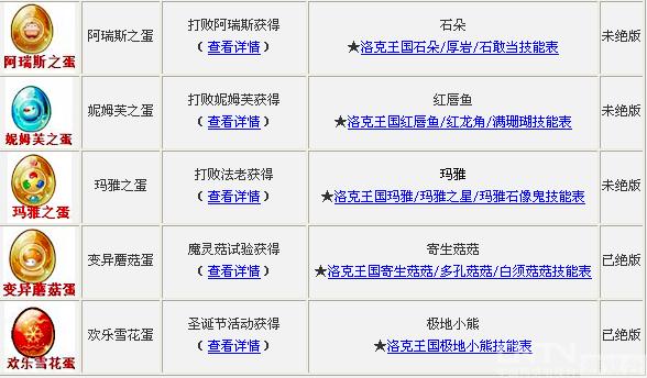 洛克王国最早期的组别