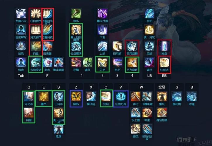 剑灵仙剑斗士怎么加点,剑灵仙剑斗士加点与手法?