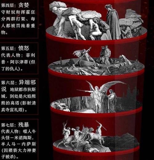 但丁地狱技能树中文版,psp但丁地狱技能怎么加点