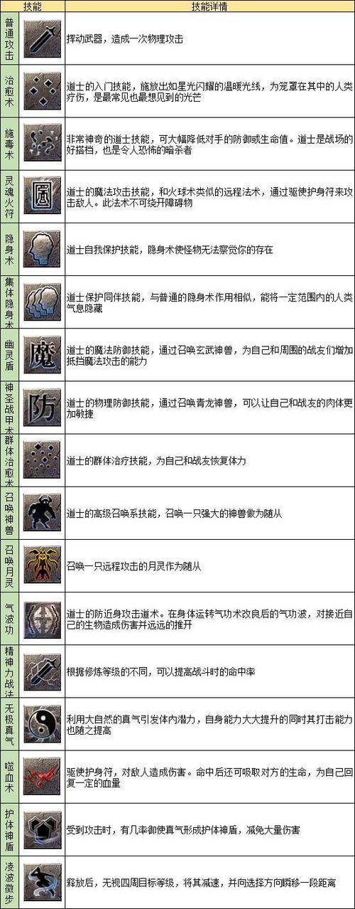 在热血传奇手游中,刺客的强力技能血魄一击是多少级