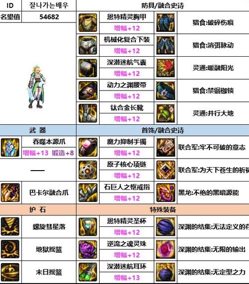 DNF女柔道堆什么属性强化还有堆力量还是堆物理攻击?玩柔道的大神来啊...
