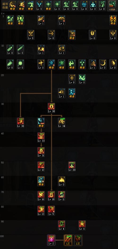 火炬之光2好玩吗?火炬之光2试玩评测_