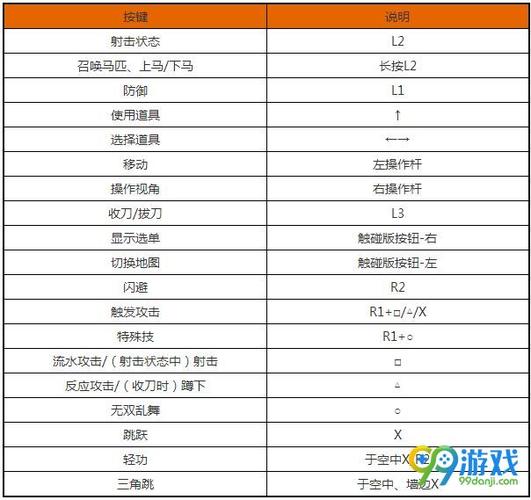 真三国无双怎么发大连招