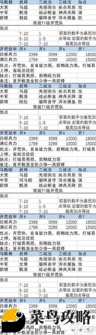 梦塔防黄月英技能组合,梦塔防黄盖技能