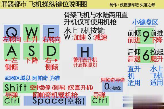 侠盗猎车手电影厂第2个任务的水上飞机根本飞不起来,这个任务到底怎么过...