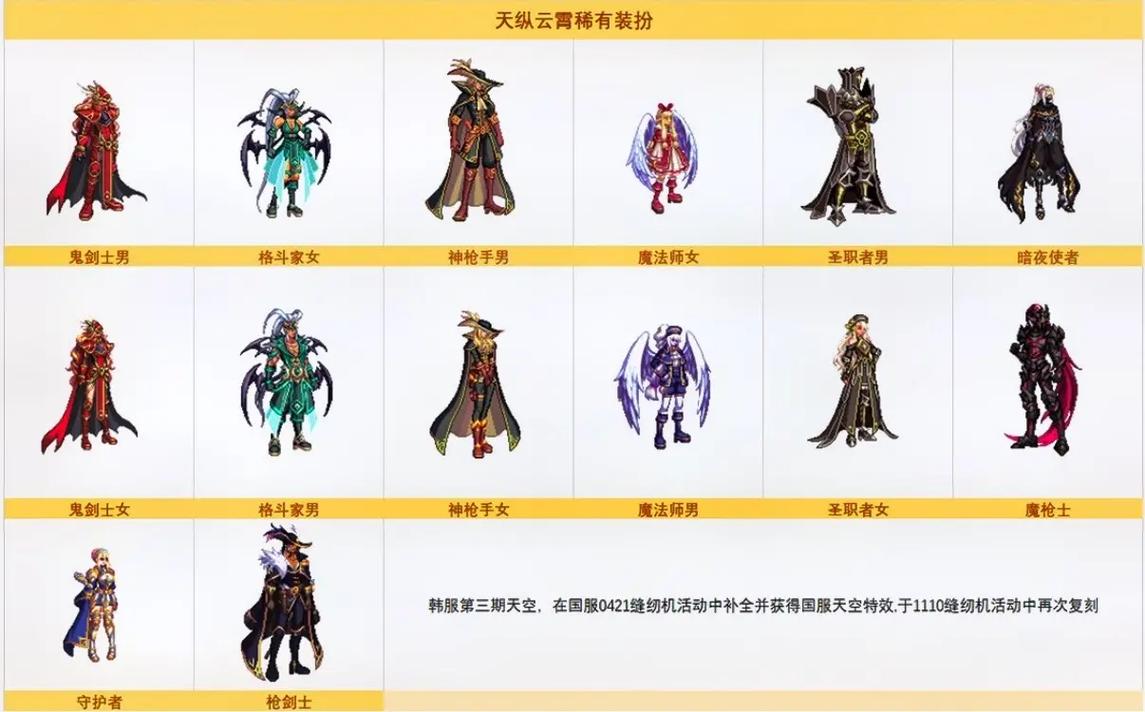 dnf天空岛多少级开,天空岛是哪个服