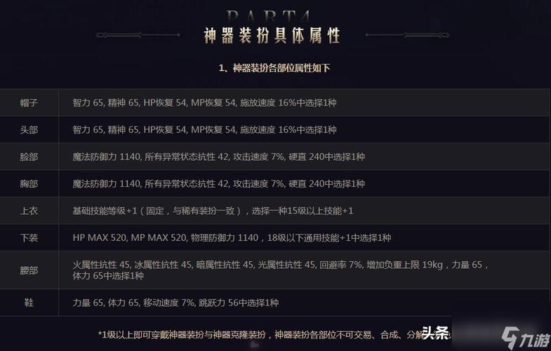 2018DNF哪里搬砖快,什么图搬砖赚钱多
