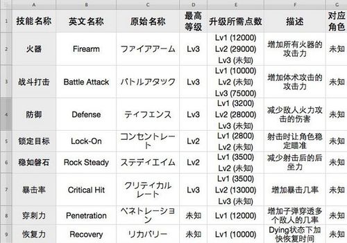 生化危机6pc操作说明
