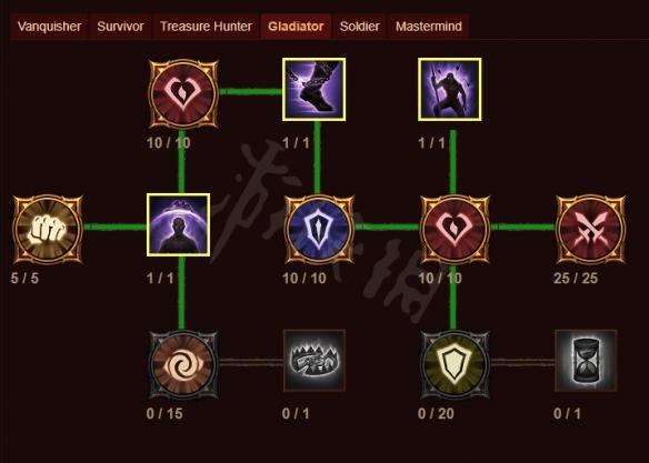 暗黑破坏神:不朽憎恨流猎魔人技能如何搭配